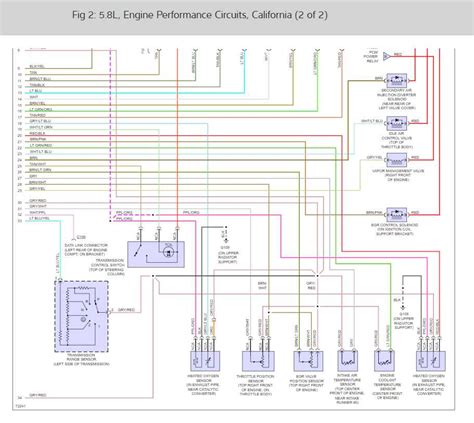 Question and answer Rev Up Your Ride: Unraveling the 2013 F150 Wiring Maze with this Comprehensive Diagram!